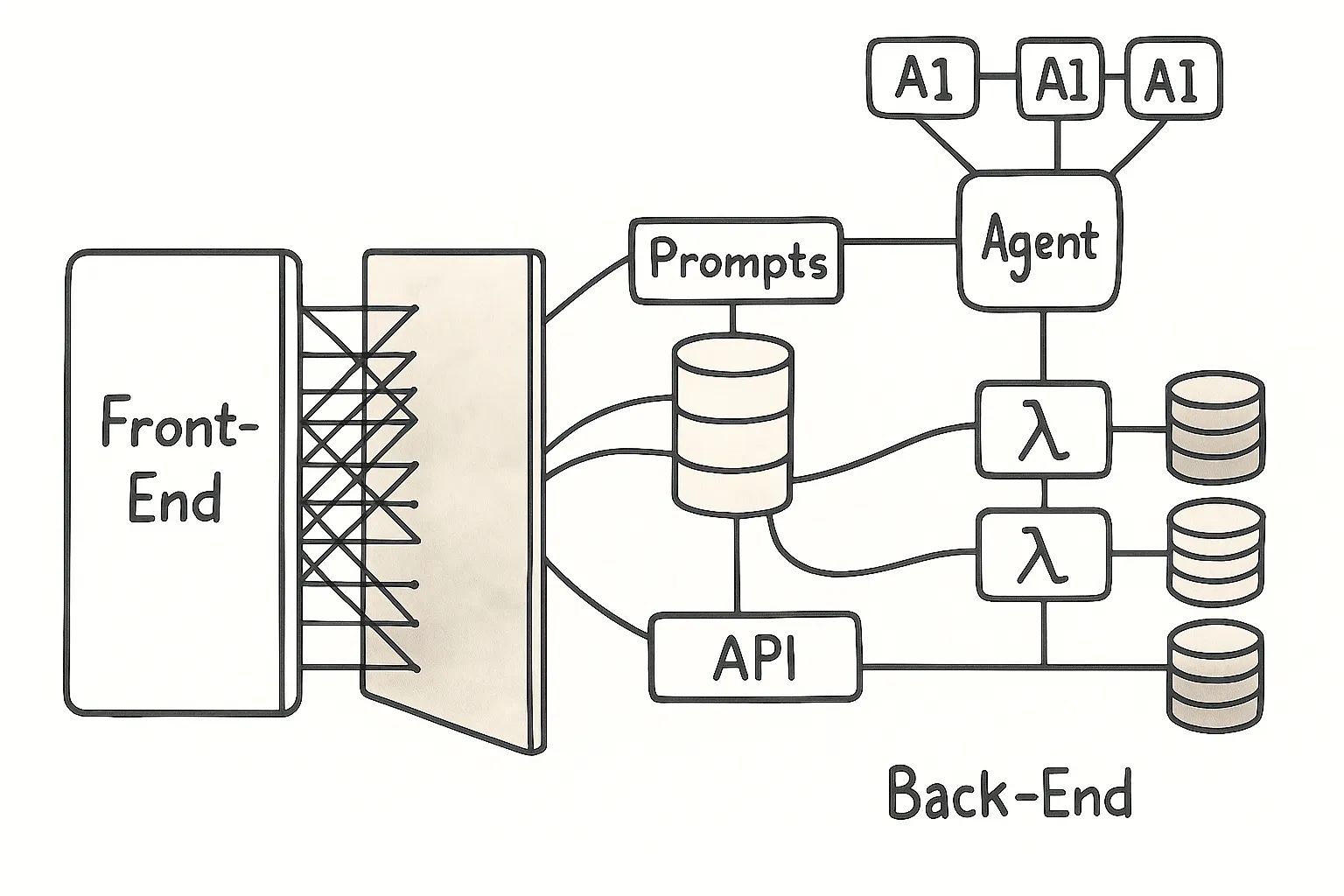 Complex web app architecture