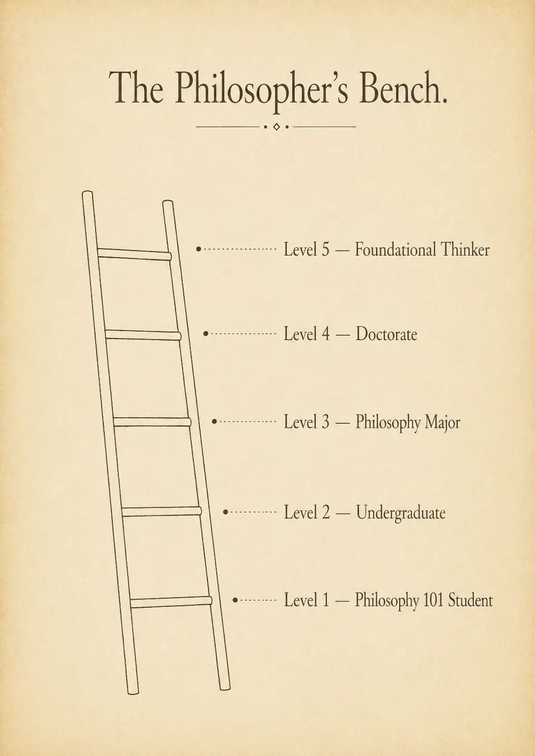 The Philosopher's Bench: a ladder with five levels